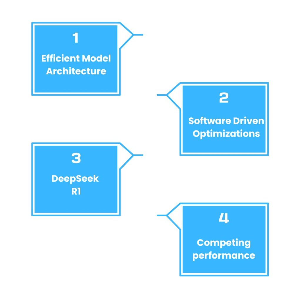 Functionality of DeepSeek AI